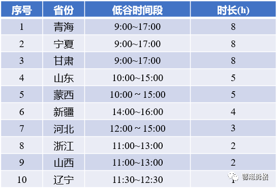 分時電價適時調整是促進光伏行業健康發展的有力保障