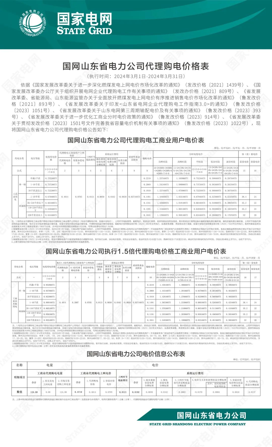 各省銷售電價表！